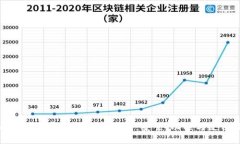 全面解读度宇宙比特币钱