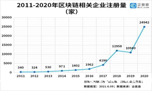 全面解读度宇宙比特币钱包：安全、功能与使用指南