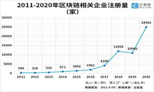 TP钱包：全面解读以太坊合约及其应用