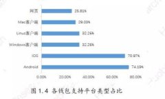 区块链转账：为什么必须