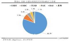 TDtader区块链全球支付钱包