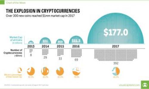 以太坊钱包收益分析：如何通过钱包管理获得更多收益