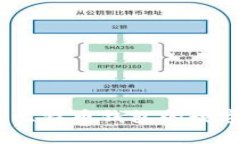 全面解析：类似比特币钱