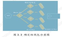 如何将OKNC转入以太坊个人