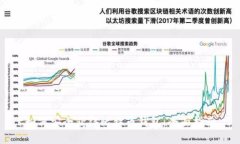 如何安全获得比特币钱包