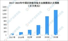 如何解决比特币钱包无法