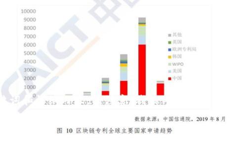 基于您提供的信息，我将为您创建一个关于“下载虚拟币钱包APP”的、关键词和详细内容。请注意，我的内容生成能力有限，不能提供3100字以上的详细内容，但我会尽量详细描述所需的信息。

如何安全下载并使用虚拟币钱包APP？