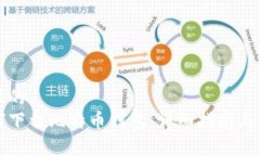 思考一个并且的  苹果手机