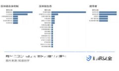 比特派钱包安全性分析与