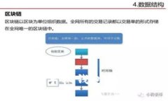 如何选择和使用比特币手