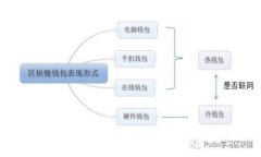 思考以太坊钱包地址下载