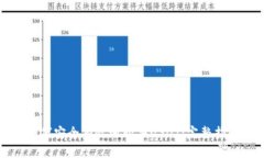 如何安全有效地购买USDT：