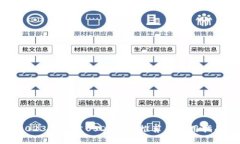 2023年最佳USDT钱包推荐与使