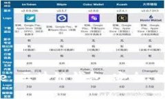 全面解析 Cobe 区块链钱包