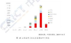    比特币核心钱包：完整
