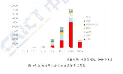    比特币核心钱包：完整指南与深入解析  / 

 guanjianci  比特币核心钱包, 钱包类型, 比特币安全, 加密货币存储  /guanjianci 

 什么是比特币核心钱包？ 
 比特币核心钱包（Bitcoin Core Wallet）是比特币的官方客户端，也是最初的比特币钱包之一。作为比特币网络的核心组成部分，比特币核心钱包不仅可以用于存储比特币，还提供了一系列完整的节点功能。这意味着它执行网络的完整协议，维护区块链和验证交易。 
 在比特币核心钱包中，用户拥有其比特币的私钥，使其对数字货币的控制程度更高。与多数轻量级钱包不同，比特币核心钱包要求下载整个区块链，因此在使用时占用较多的存储空间和网络带宽。尽管如此，提供完整的节点功能使得比特币核心钱包特别适合那些重视安全和完整性的用户。 

 比特币核心钱包的主要特点 
 比特币核心钱包不仅仅是一个存储工具，其越发成為比特币生态体系中重要的一部分。以下是一些主要特点： 
ul
li strong去中心化： /strong比特币核心钱包允许用户作为网络的一部分，积极参与网络的维护和区块链的验证。/li
li strong全节点支持： /strong通过运行比特币核心钱包，用户能够验证所有交易，而不仅仅是依靠第三方节点。/li
li strong高安全性： /strongpassword encryption，用户的私人密钥存储在本地，增强了安全性。/li
li strong完全控制： /strong用户可以完全控制他们的资金，免去对集中式服务的依赖。/li
li strong交互性强： /strong比特币核心钱包提供了多个功能，包括发送、接收比特币和交易记录审查等。/li
/ul

 比特币核心钱包的使用步骤 
 使用比特币核心钱包并不复杂，但需要用户清楚几个步骤。以下是具体流程： 
ol
li strong下载比特币核心钱包： /strong首先，访问比特币的官方网站，下载适合自己操作系统的比特币核心钱包。/li
li strong安装钱包： /strong按照提示进行安装，过程中可能需要配置一些参数。/li
li strong初始化同步： /strong钱包安装后，将开始下载比特币区块链的所有数据。这个过程可能需要几个小时甚至几天，具体取决于你的网络速度。/li
li strong创建新钱包： /strong用户需创建新钱包并生成其私钥。务必确保观点密钥的安全性，建议选择离线存储或其他安全措施来保存这些关键信息。/li
li strong进行交易： /strong交易可通过钱包界面进行，用户可以输入接收者地址和发送金额。/li
/ol

 如何确保比特币核心钱包的安全性？ 
 虽然比特币核心钱包在存储比特币方面提供了高安全性，但用户在使用过程中也需采取额外的安全措施。以下是一些确保钱包安全的技巧： 
ul
li strong保持软件更新： /strong定期检查并更新到最新版本，这样可以确保应用中包含最新的安全修复和功能。/li
li strong创建强密码： /strong在设置钱包时，务必要使用强密码，避免简单和常见的组合。/li
li strong备份钱包： /strong定期将钱包备份并存储在不同的安全位置，以防止数据丢失。/li
li strong使用冷钱包： /strong如果不打算频繁交易，建议将大额比特币存储在冷钱包中，避免连接互联网的风险。/li
/ul

 比特币核心钱包的常见问题解答 
 用户在使用比特币核心钱包时，经常会遇到一些问题。以下是五个相关的问题及详细解答： 

 1. 比特币核心钱包如何恢复丢失的资金？ 
 恢复丢失的比特币通常是用户最为关注的问题。以下是一些恢复的建议和步骤：
 首先，如果用户在使用比特币核心钱包时丢失了私钥，理论上便无法恢复这部分资金。比特币的设计理念就是去中心化和不可逆转性。为了最大程度地抵消这种风险，用户应确保他们的私钥受到妥善保护。使用助记词或备份文件是安全的做法。
 如果用户的设备损坏，只要备份文件依然存在，可以通过重装比特币核心钱包并导入备份来恢复资金。通常情况下，备份文件是以.dat格式保存的，可以使用“导入钱包”功能来完成恢复过程。
 此外，有些用户可能会定期对比特币地址进行转账，从而导致部分资金“消失”。在这种情况下，用户可以查看自己的交易历史记录以确认是否资金已经转出，或抵消了损失。
 为了有效避免这种情况，建议用户在关键操作前进行充分了解，确保所有操作具有明确性。定期进行安全备份，并在冷钱包和热钱包之间分配资金，可以更加有效地保障比特币的安全。

 2. 比特币核心钱包在交易时需要支付哪些费用？ 
 交易费用是用户在进行比特币交易时需要考虑的重要因素。比特币核心钱包的交易费用主要与网络的供需关系有关，因此，费用会随网络的拥堵而波动。
 有两类关键因素影响比特币核心钱包的交易费用：
ul
li strong交易的优先级： /strong当网络拥堵时，用户的交易可能需要一定的时间才能被确认，用户可以选择支付更高的费用以使交易更快得以确认。/li
li strong交易数据大小： /strong比特币交易的费用通常根据数据大小（以字节为单位）来计算。较大的交易（例如包含多个输入和输出的交易）通常会产生更高的费用。/li
/ul
 用户可以在比特币核心钱包中自定义交易费用。在某些情况下，钱包会自动推荐一个基于网络状况的费用。用户可以对此进行调整，以便找到适合自己的平衡点。不过，值得注意的是，设置费用过低可能会导致交易被延迟，因此建议用户在发送交易前进行详细了解。 

 3. 如何使用比特币核心钱包进行匿名交易？ 
 尽管比特币的交易是透明且可追溯的，但对隐私的关注使得一些用户希望实现相对匿名的交易。用户可采取以下方法增强比特币核心钱包的匿名性：
ul
li strong使用混合器服务： /strong比特币混合器通过将用户的交易与他人的交易混合，从而打破交易的链条，提升隐私性。然而，选择合适的混合器非常关键，需确保其信誉和安全。/li
li strong使用不同的地址： /strong在每次交易时使用不同的地址，避免使用同一地址进行多次交易，这样能够减少容易追踪的风险。/li
li strong使用VPN或Tor网络： /strong在进行交易时，使用VPN或Tor能够隐藏用户的IP地址，从而提高线上隐私性。/li
li strong避免个人信息泄露： /strong无论是在线交易还是分享比特币地址，都应小心避免透露太多个人信息。/li
/ul
 进行匿名交易并非易事，用户需全面了解其可能的法律后果和技术风险。在某些国家或地区，匿名交易可能涉及法律问题，建议在行动前进行充足的研究。 

 4. 比特币核心钱包的恢复选项包括哪些？ 
 像大多数加密货币钱包一样，比特币核心钱包提供了一些恢复选项来防止数据丢失和账户被封锁。以下是一些常用的恢复选项：
ul
li strong私钥恢复： /strong用户可以将保存的私钥导入比特币核心钱包，恢复其中所持有的比特币。这是最为直接的恢复方式，当然，确保私钥的安全性至关重要。/li
li strong助记词恢复： /strong在设置钱包时，用户会生成助记词（种子），通过该助记词可以恢复整个钱包的状态。恢复时只需输入助记词即可进行恢复。/li
li strong备份文件： /strong对于比特币核心钱包，用户应定期创建和保管钱包备份文件，以便在数据丢失的情况下轻松恢复。/li
/ul
 总体而言，恢复选项主要归结为私钥、助记词和备份文件。用户在选择时，应结合自身的需求，确保三者之间的平衡，利用好每个选项的优点。此外，确保将备份文件存储在安全位置，以避免丧失或被恶意攻击。 

 5. 比特币核心钱包的未来发展趋势是什么？ 
 随着加密货币市场的持续发展，比特币核心钱包也在不断地进行技术革新和。一些未来的发展趋势包括：
ul
li strong用户体验改善： /strong考虑到许多新用户对技术的陌生感，比特币核心钱包将逐步提高用户的友好度，通过界面和简化流程吸引更多用户。/li
li strong区块链技术进步： /strong随着区块链技术的不断进步，效率和安全性将进一步提高，未来的比特币核心钱包将能够快速处理交易和增强安全性。/li
li strong多功能 Wallet： /strong未来可能会与扩展功能结合，例如去中心化金融（DeFi）平台集成，允许用户在钱包中进行更丰富的金融活动。/li
li strong市场教育： /strong为了进一步普及比特币，核心钱包的开发者将在社区中进行更多教育，帮助新用户快速了解比特币和区块链。/li
li strong法规适应性： /strong随着各国对加密货币的监管不断变化，钱包将更好地适应法规的变化，提供合规服务。/li
/ul
 比特币核心钱包的未来发展不仅仅限于技术和功能的改善，还包括全面的用户体验和教育。我们期待未来的比特币核心钱包能够为用户提供更加高效、安全的服务。

总结来说，比特币核心钱包是一个功能强大且安全的工具，适合那些希望全面控制自有资金的用户。虽然需要一定的技术和时间投入，但相较于其他钱包，其提供的去中心化和安全性是无可替代的。