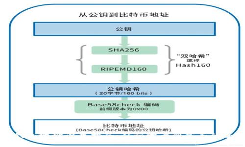 区块链钱包地址设置指南：从初学者到高手的全面阐释