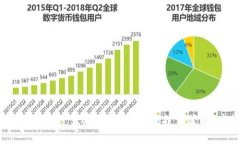   波场币的种类及投资策略