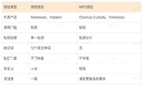 全球各国对于以太坊钱包的使用现状与发展趋势