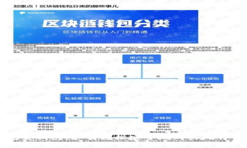 完美钱包：如何轻松安全地购买比特币