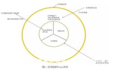 如何选择和使用比特币冷