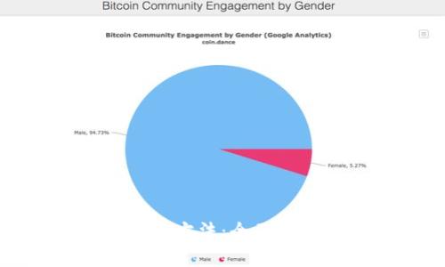 比特币钱包恢复方法：全面指南与实用技巧