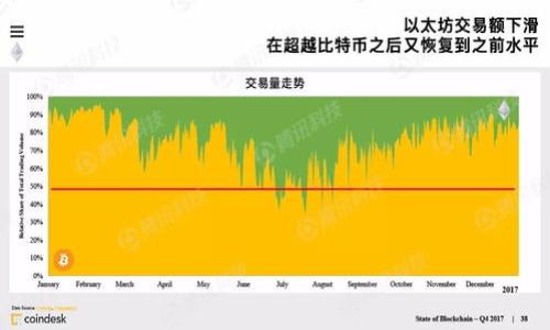 jinxiantu如何将USDT提到ETH钱包？/jinxiantu

USDT, ETH钱包, 加密货币, 区块链/guanjianci

在当今的数字货币市场中，USDT（Tether）作为一种与美元挂钩的稳定币，在一些交易所和个人之间广泛流通。而以太坊（ETH）作为一种领先的区块链平台，不仅支持以太坊本身的原生代币ETH，还同时支持许多基于以太坊的代币，包括EDT。在这种背景下，许多用户可能会面临如何将USDT提到ETH钱包的问题。本文将为您详细讲解如何将USDT转移到ETH钱包，并分析相关的注意事项和最佳实践。

什么是USDT，它的作用和特点是什么？
USDT（Tether）是一种广泛使用的稳定币，其价值与传统法定货币（通常是美元）挂钩。USDT的主要功能是在数字货币交易中提供一种稳定的数字资产，使得用户能够在不离开加密货币世界的情况下，享受到较低的价格波动风险。这一特性使得USDT成为了许多交易者的首选。

USDT的几个主要特点包括：
ul
    listrong价值稳定：/strong由于USDT与美元挂钩，其价值通常保持在1:1的比例，这减少了价格波动的影响。/li
    listrong流动性高：/strongUSDT在很多交易平台上都可以被广泛交易，用户可以方便地将其兑换为其他加密货币或法定货币。/li
    listrong多重链支持：/strong尽管USDT最初是在比特币区块链上创建的，但现如今USDT已经在以太坊、Tron等多个区块链上发行，使得其在不同网络中具有灵活性。/li
/ul

如何将USDT转移到ETH钱包？
将USDT转移到ETH钱包的过程相对简单，您只需要遵循以下步骤：
ol
    listrong选择合适的钱包：/strong首先，确保您拥有一个支持USDT的ETH钱包，例如MetaMask、MyEtherWallet或任何其他以太坊支持的钱包。同时，请确保您特别关注钱包的安全性和用户口碑。/li
    listrong获取您的ETH钱包地址：/strong在您的ETH钱包中，找到您的钱包地址。这通常是一个以“0x”开头的字符串，您需要将其复制到剪贴板。/li
    listrong登录交易所帐户：/strong在支持USDT兑换的交易所（如币安、火币、OKEx等）中登录您的帐户。如果尚未注册，请按照网站的指示进行注册。/li
    listrong提取或转账USDT：/strong在交易所找到“提币”或“提现”的选项，选择USDT作为提取货币，然后粘贴您ETH钱包的地址。确认您输入的地址是正确的，因为任何错误都可能导致资金丢失。/li
    listrong确认交易信息：/strong在提币页面，检查您输入的信息，确认提币数量，并选择网络手续费。确保在提币前了解网络拥堵情况，以避免长时间的延迟。/li
    listrong输入安全验证信息：/strong根据交易所的要求，完成必要的身份验证和安全验证，例如短信验证码或邮箱确认等。/li
    listrong等待提现处理：/strong提币请求提交后，资金将开始在区块链上处理，您可以在您的ETH钱包中查看是否到账。/li
/ol

提到ETH钱包后，USDT的安全性如何？
在将USDT提到ETH钱包之前，用户经常会担心安全性的问题。USDT的安全性可以从几个方面进行分析：
ul
    listrong区块链技术:/strong USDT的交易记录被记录在区块链上，这意味着每一笔交易都是公开和透明的，难以被篡改。/li
    listrong去中心化控制:/strong 尽管USDT有中心化的发行机制，但用户可以在去中心化交易平台上直接与他人进行交易，增加了交易的自由度。/li
    listrong多重验证和加密:/strong 大部分ETH钱包都采用严格的安全措施，比如多重签名和私钥加密，以保护用户的资金。/li
    listrong监管合规:/strong Tether公司表示，其每个USDT都有对应的美元储备，通过审计等方式保障用户的权益。/li
/ul

USDT提到ETH钱包后，如何管理和使用？
将USDT提到ETH钱包后，您可以选择多种方式进行管理和使用：
ul
    listrong持有和投资:/strong 您可以继续长期持有USDT，待美元回报率更高时再决定兑换为其他加密货币或法定货币。/li
    listrong用于交易:/strong 许多去中心化交易所支持USDT进行交易，您可以使用它更方便地交易其他加密货币。/li
    listrong参与DeFi:/strong 通过去中心化金融（DeFi）平台，您可以使用USDT来进行借贷、流动性挖矿等操作，获取更加丰厚的回报。/li
/ul

USDT提到ETH钱包后的注意事项和技巧
在将USDT提到ETH钱包并进行管理的过程中，有几个需要注意的事项和技巧：
ul
    listrong确保地址正确：/strong在发送USDT时，务必核对接收地址，以确保提币成功。/li
    listrong控制手续费：/strong有关平台转账和提现的手续费应提前了解，选择合理时机以降低费用。/li
    listrong保持私钥安全：/strong确保钱包私钥安全存储，切勿让他人获取。/li
    listrong多样化投资组合：/strong不要把资金全部放在USDT上，考虑其他加密资产的分散投资。/li
/ul

相关问题解答

如何确保USDT提币交易的成功？
为了确保您USDT提币交易的成功，您需要注意以下几个方面：
ul
    listrong核对地址：/strong在提币操作中，发送和接收地址的准确性至关重要。强烈建议在每次提币前，仔细检查地址，确保没有任何拼写错误。/li
    listrong了解手续费和网络状态：/strong在提币时，交易所通常会显示相关的手续费用和网络拥堵情况。选择在网络负荷较低的时段进行交易，有助于避免长时间的延迟。/li
    listrong使用可靠的钱包和交易所:/strong 选择信誉良好的交易所和支持USDT的安全钱包可以大大降低资产风险。/li
/ul

如何判断ETH钱包是否安全？
判断ETH钱包是否安全，可以从以下几个方面进行考量：
ul
    listrong采用的安全技术:/strong 好的ETH钱包通常会提供多重安全功能，比如多重签名、二步验证等，确保用户资产的安全。/li
    listrong用户反馈：/strong 了解其他用户对该钱包的评价，可以帮助您识别潜在的问题。/li
    listrong是否开源：/strong 开源代码钱包一般安全性较高，因为其代码能够得到各方审查，任何安全漏洞可以得到及时修复。/li
/ul

可替代USDT的其他稳定币有哪些？
除了USDT之外，市场上还有多种其他稳定币值得关注：
ul
    listrongUSDC：/strong由Coinbase和Circle共同推出，与美元1:1挂钩，受到广泛认可和使用。/li
    listrongDAI：/strong去中心化稳定币，与美元挂钩，通过智能合约维持稳定，风险分散。/li
    listrongUSDP：/strongPauls USDT发行的稳定币，符合监管要求，安全性好。/li
    listrongTUSD：/strong透明度高，财务审计定期发布，用户信任度较高。/li
/ul

如何评估加密货币市场的波动性？
评估加密货币市场的波动性，投资者需掌握以下要素：
ul
    listrong历史价格数据：/strong分析历史价格走势图，可以看出市场过去的波动情况，并据此预测未来的价格趋势。/li
    listrong市场新闻与动态:/strong 关注项目方的公告、市场政策、技术发展等动态，如何这些影响市场情绪。/li
    listrong使用波动率指标:/strong 比如标准差和相对强弱指数（RSI）等技术指标，帮助您了解当前市场是否超买或超卖。/li
/ul

如何参与USDT的去中心化金融（DeFi）活动？
为了参与USDT的DeFi活动，您可以选择以下方式：
ul
    listrong流动性挖矿:/strong 通过向DeFi协议提供流动性，用户可赚取治理代币和交易手续费。/li
    listrong借贷平台:/strong 将USDT存入借贷协议中，赚取利息，或利用USDT作为抵押品进行借款。/li
    listrong去中心化交易所:/strong 在去中心化交易平台上使用USDT进行交易，用户可以享受去中介化的交易体验。/li
/ul

综上所述，虽然将USDT提到ETH钱包很简单，但在这一过程中用户需重视安全性和操作的准确性。在了解了以上内容后，希望您能够顺利并安全地进行USDT的提币和管理。