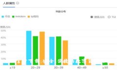 Gate.io官方下载：安全、便