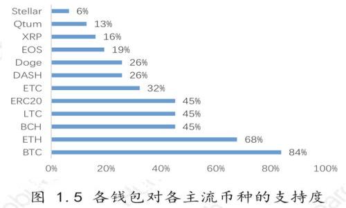如何获取比特币钱包地址：详尽指南与实用技巧