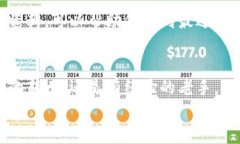 如何获得虚拟币电子钱包：一步一步教你安全设