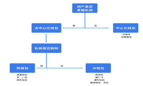比特币钱包Mobi：完全指南与最佳实践