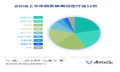 币圈资讯获取渠道详解: