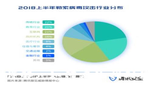 币圈资讯获取渠道详解: 如何高效找到最新的加密货币信息