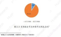 最安全的虚拟币钱包推荐：全方位解析与选择指