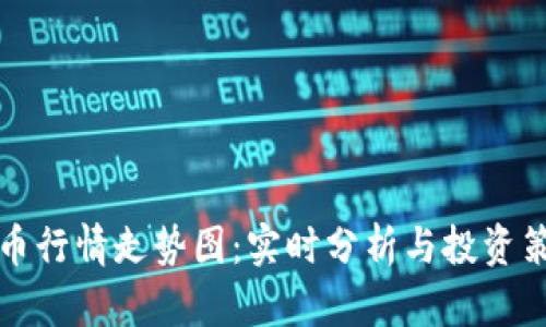 数字货币行情走势图：实时分析与投资策略指南