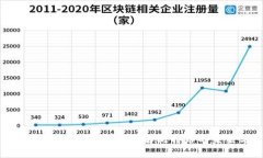 比特币钱包与分叉：深入了解比特币的未来与选