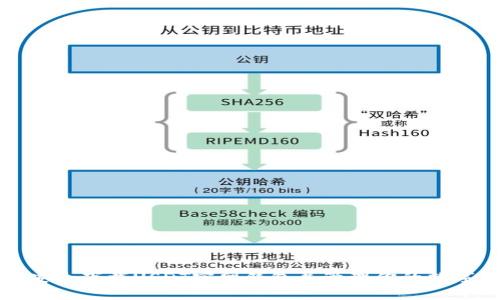 如何安全下载USDT官网钱包并管理你的数字资产