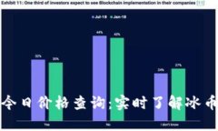 冰币交易今日价格查询：