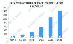 Bybit在币圈的地位分析：如
