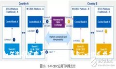 如何选择可购买比特币的钱包：一站式指南