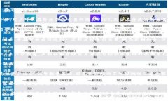 biao ti/biao tiUSDT交易工具：提升您的数字货币交易