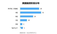 2023年比特币虚拟钱包排名及使用指南