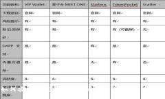 如何安全下载与使用假比特币钱包：全面指南