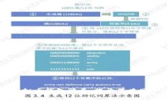 墨西哥虚拟币钱包骗局：揭开黑暗网络的真相