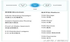 PHP开发USDT钱包的完全指南：构建安全高效的加密