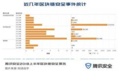 以太坊钱包的种类解析：热钱包与冷钱包的全面