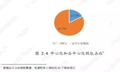   区块链内排钱包：新一代数字资产安全储存解决