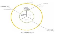 以太坊钱包硬件升值的潜力分析与投资策略