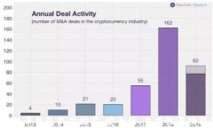 2023年最佳比特币钱包软件