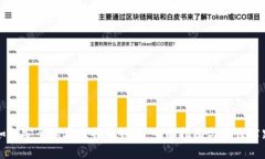 如何安全保存比特币钱包